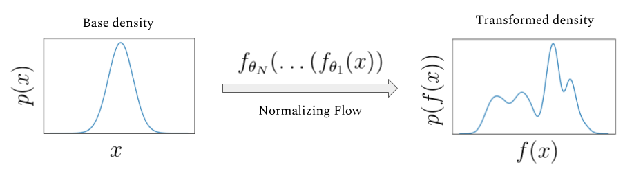 Normalizing Flow